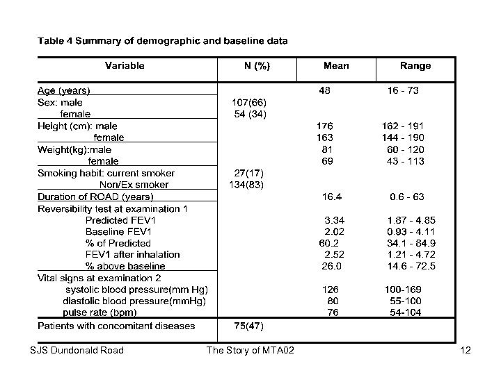 SJS Dundonald Road The Story of MTA 02 12 