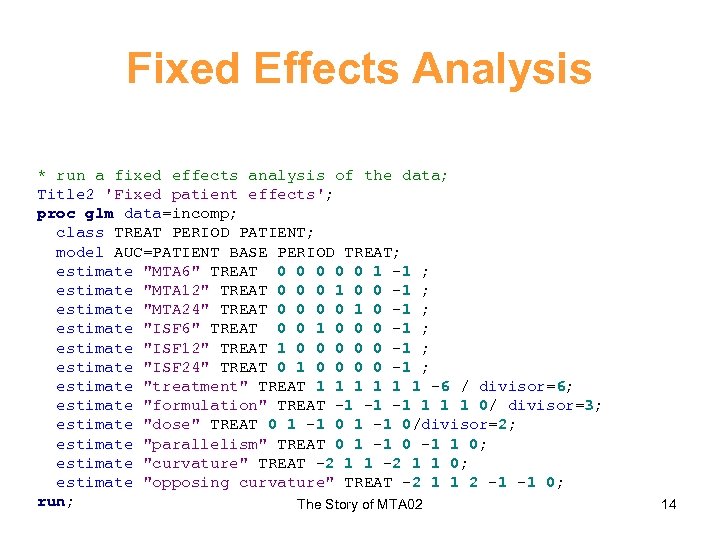 Fixed Effects Analysis * run a fixed effects analysis of the data; Title 2