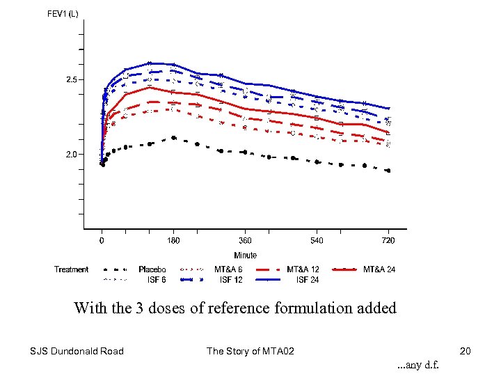 With the 3 doses of reference formulation added SJS Dundonald Road The Story of