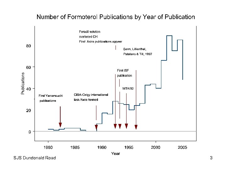 SJS Dundonald Road 3 