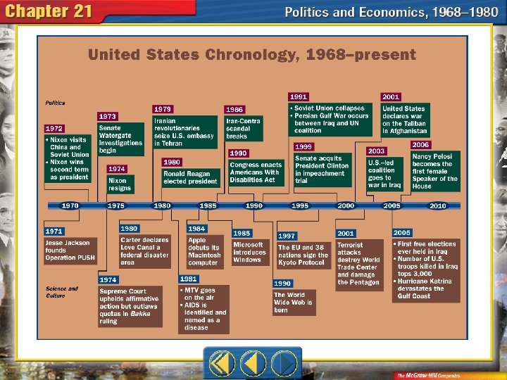 Chapter Introduction Section 1 The Nixon Administration Section