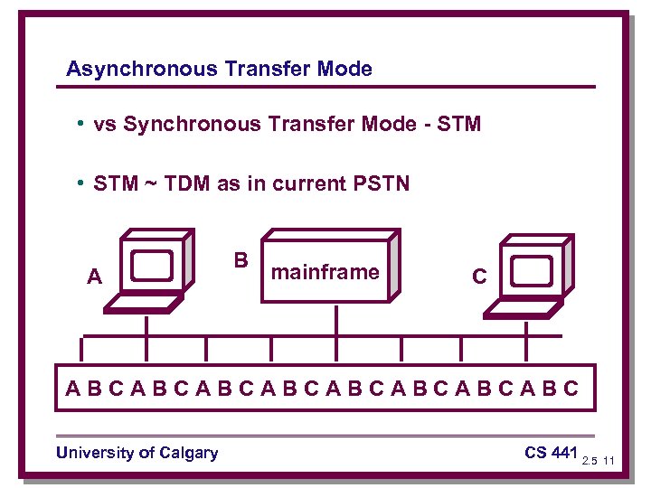 Asynchronous Transfer Mode • vs Synchronous Transfer Mode - STM • STM ~ TDM