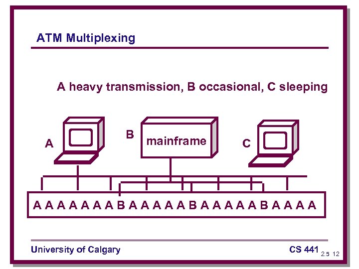 ATM Multiplexing A heavy transmission, B occasional, C sleeping A B mainframe C AAAAAAABAAAAABAAAA