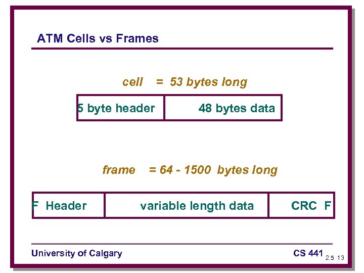 ATM Cells vs Frames cell = 53 bytes long 5 byte header frame F