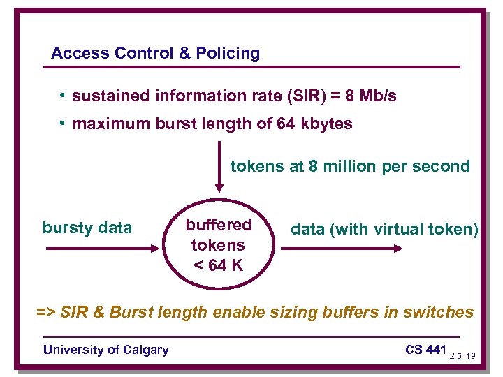 Access Control & Policing • sustained information rate (SIR) = 8 Mb/s • maximum
