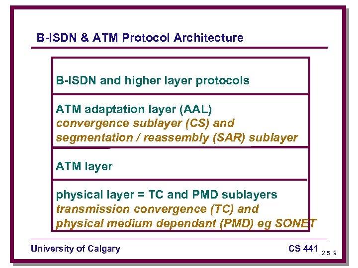 B-ISDN & ATM Protocol Architecture B-ISDN and higher layer protocols ATM adaptation layer (AAL)
