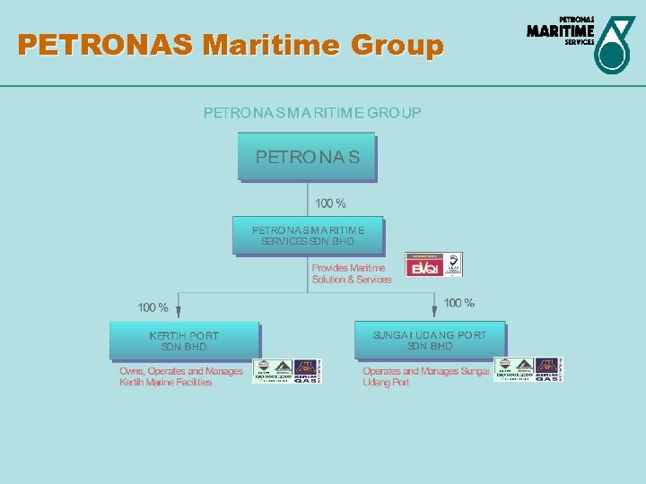 PETRONAS Maritime Group 