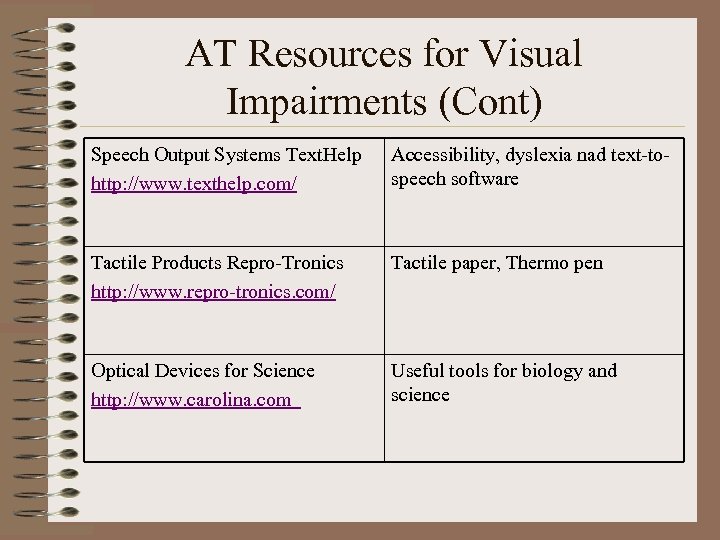 AT Resources for Visual Impairments (Cont) Speech Output Systems Text. Help http: //www. texthelp.