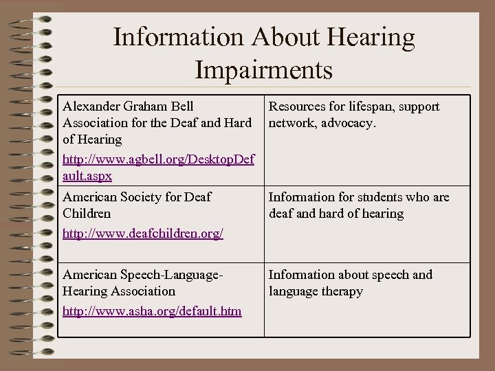Information About Hearing Impairments Alexander Graham Bell Association for the Deaf and Hard of