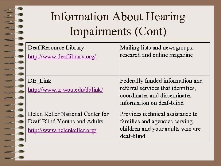 Information About Hearing Impairments (Cont) Deaf Resource Library http: //www. deaflibrary. org/ Mailing lists