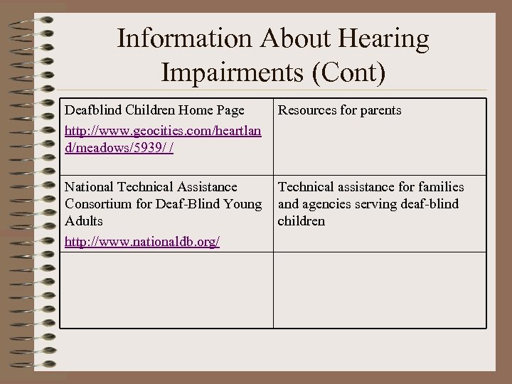 Information About Hearing Impairments (Cont) Deafblind Children Home Page http: //www. geocities. com/heartlan d/meadows/5939/