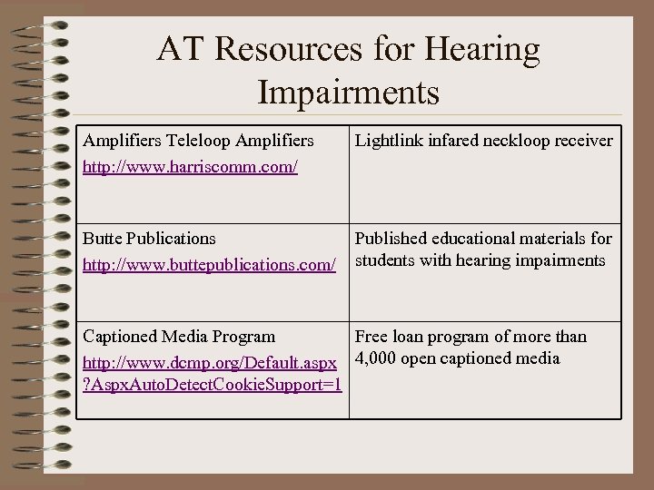 AT Resources for Hearing Impairments Amplifiers Teleloop Amplifiers http: //www. harriscomm. com/ Lightlink infared