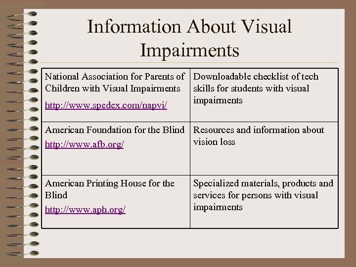 Information About Visual Impairments National Association for Parents of Downloadable checklist of tech Children