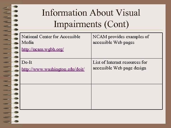 Information About Visual Impairments (Cont) National Center for Accessible Media http: //ncam. wgbh. org/