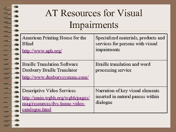 AT Resources for Visual Impairments American Printing House for the Blind http: //www. aph.