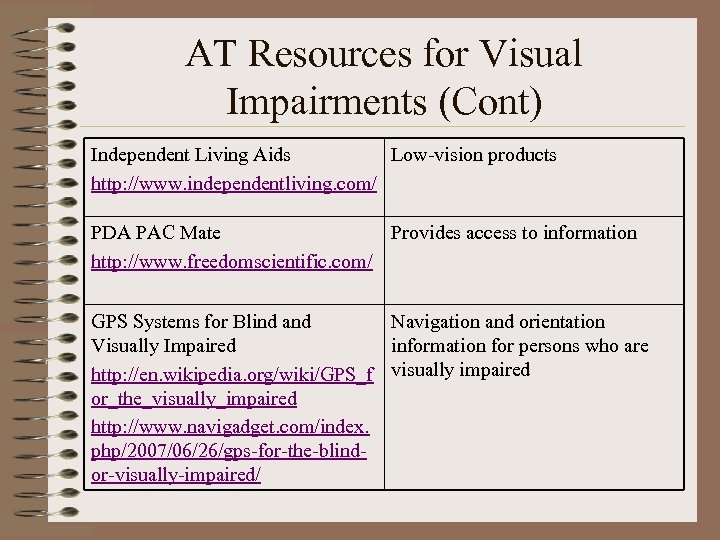 AT Resources for Visual Impairments (Cont) Independent Living Aids Low-vision products http: //www. independentliving.
