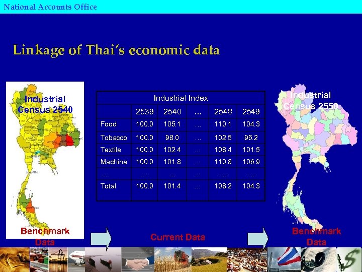 National Accounts Office Linkage of Thai’s economic data Industrial Index Industrial Census 2540 2539