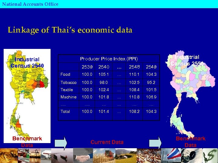 National Accounts Office Linkage of Thai’s economic data Producer Price Index (PPI) Industrial Census