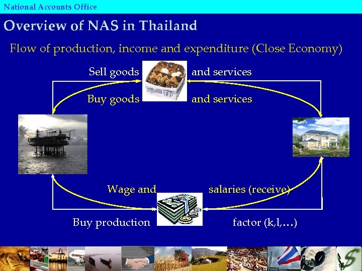 National Accounts Office Overview of NAS in Thailand Flow of production, income and expenditure