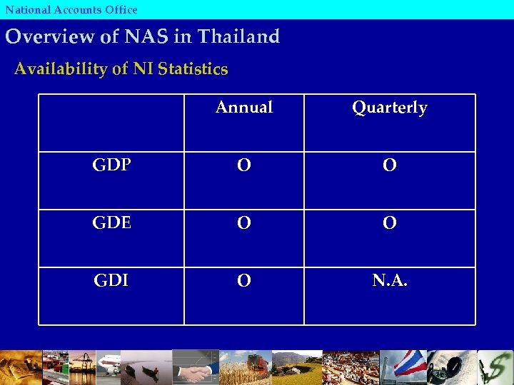 National Accounts Office Overview of NAS in Thailand Availability of NI Statistics Annual Quarterly