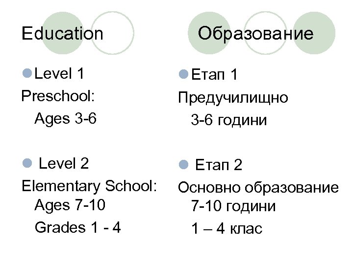 Education Oбразование l Level 1 Preschool: Ages 3 -6 l Етап 1 Предучилищно 3