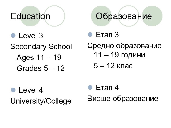 Education Oбразование l Level 3 Secondary School Ages 11 – 19 Grades 5 –