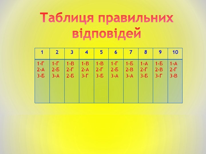 1 2 3 4 5 6 7 8 9 10 1 -Г 2 -А