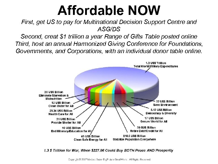 Affordable NOW First, get US to pay for Multinational Decision Support Centre and ASG/DS