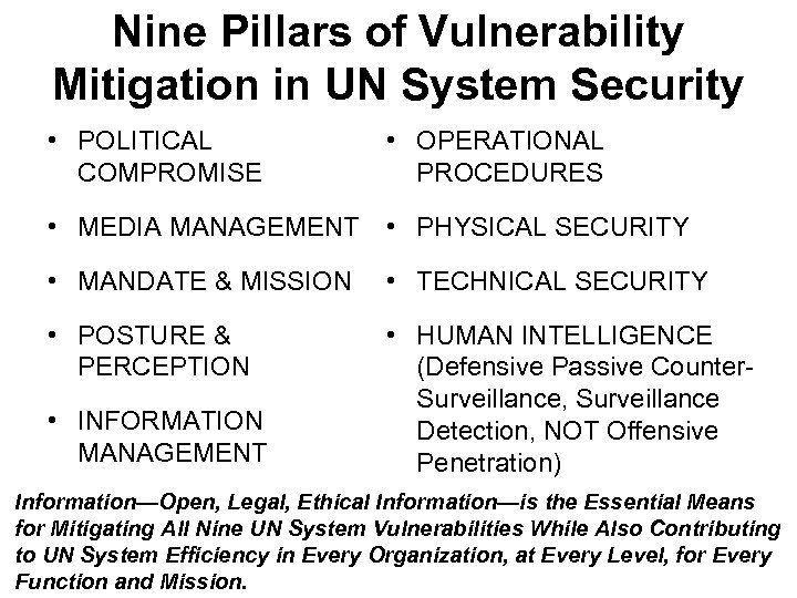 Nine Pillars of Vulnerability Mitigation in UN System Security • POLITICAL COMPROMISE • OPERATIONAL