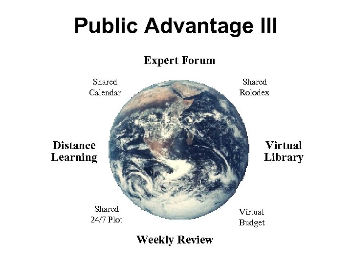 Public Advantage III Expert Forum Shared Calendar Shared Rolodex Distance Learning Virtual Library Shared