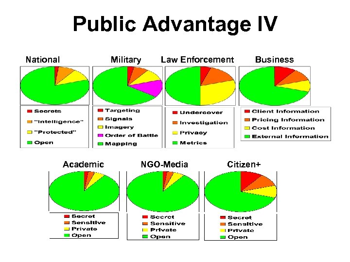 Public Advantage IV National Military Academic Law Enforcement NGO-Media Business Citizen+ 