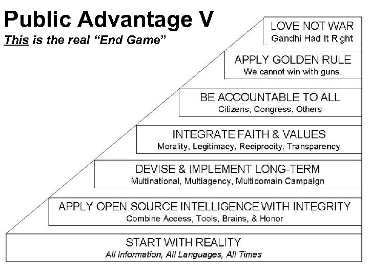 Public Advantage V This is the real “End Game” 