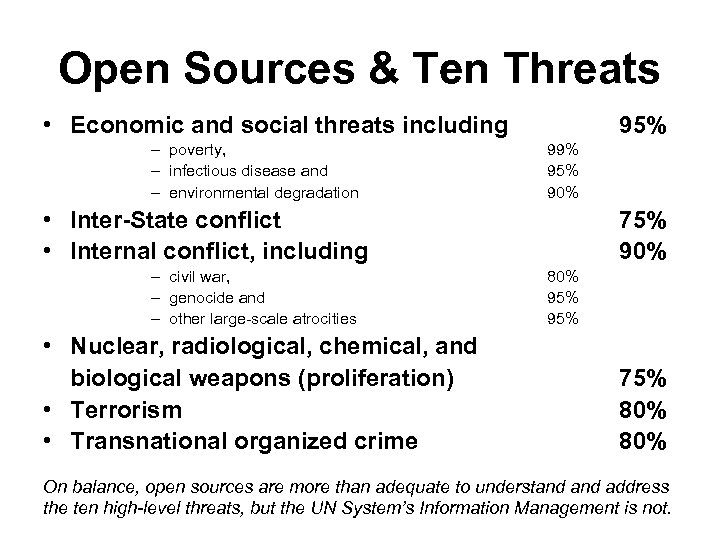 Open Sources & Ten Threats • Economic and social threats including – poverty, –