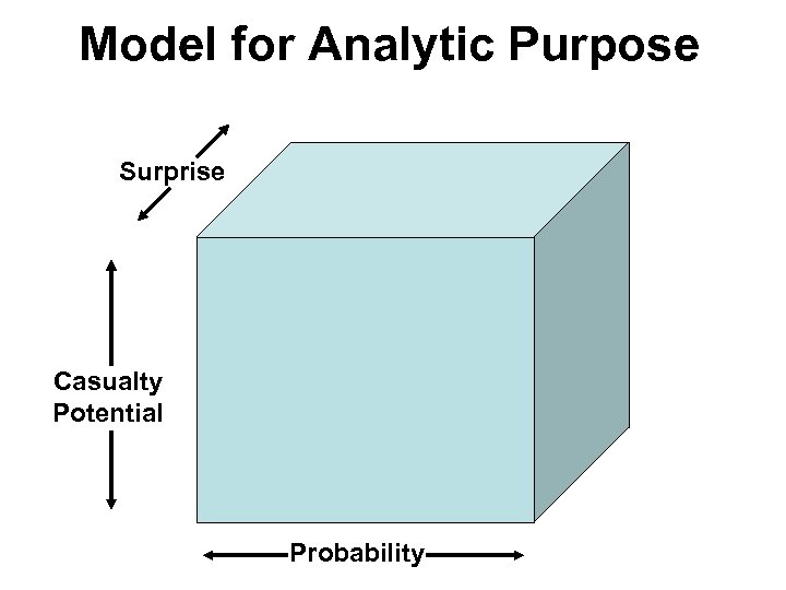 Model for Analytic Purpose Surprise Casualty Potential Probability 