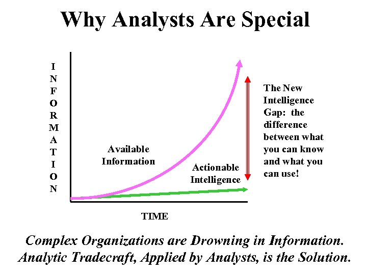 Why Analysts Are Special I N F O R M A T I O