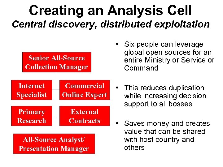 Creating an Analysis Cell Central discovery, distributed exploitation Senior All-Source Collection Manager Internet Specialist