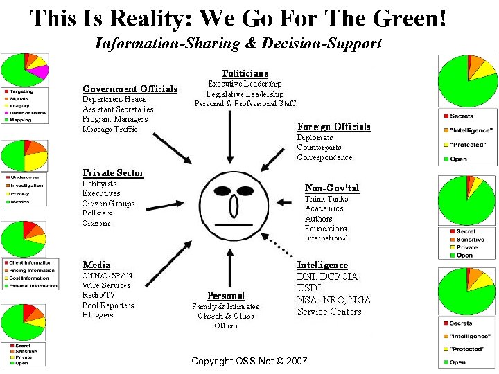 This Is Reality: We Go For The Green! Information-Sharing & Decision-Support Copyright OSS. Net