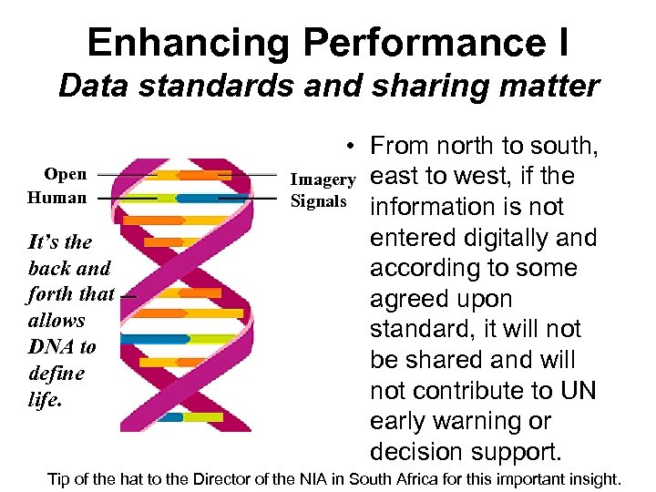 Enhancing Performance I Data standards and sharing matter Open Human It’s the back and
