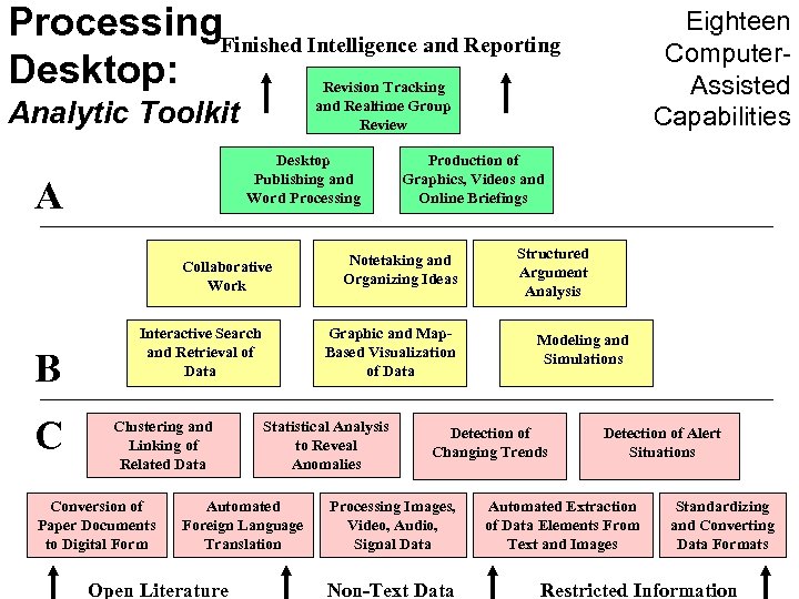 Processing. Finished Intelligence and Reporting Desktop: Revision Tracking and Realtime Group Review Analytic Toolkit