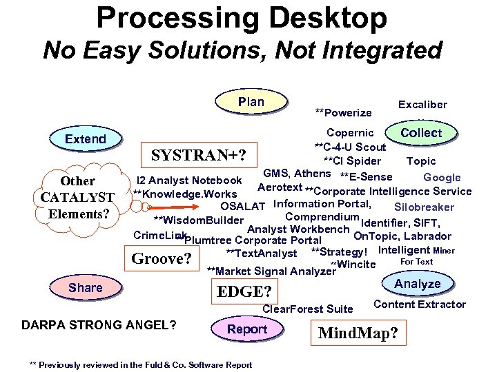 Processing Desktop No Easy Solutions, Not Integrated Plan Extend Other CATALYST Elements? Excaliber **Powerize