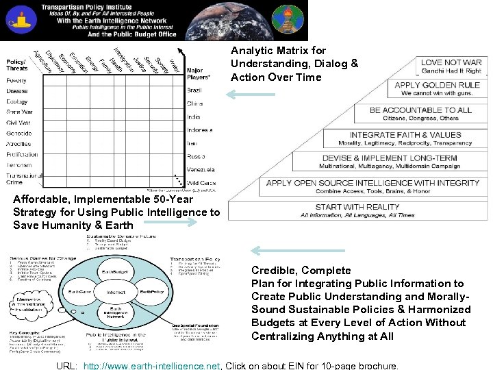 Analytic Matrix for Understanding, Dialog & Action Over Time Affordable, Implementable 50 -Year Strategy