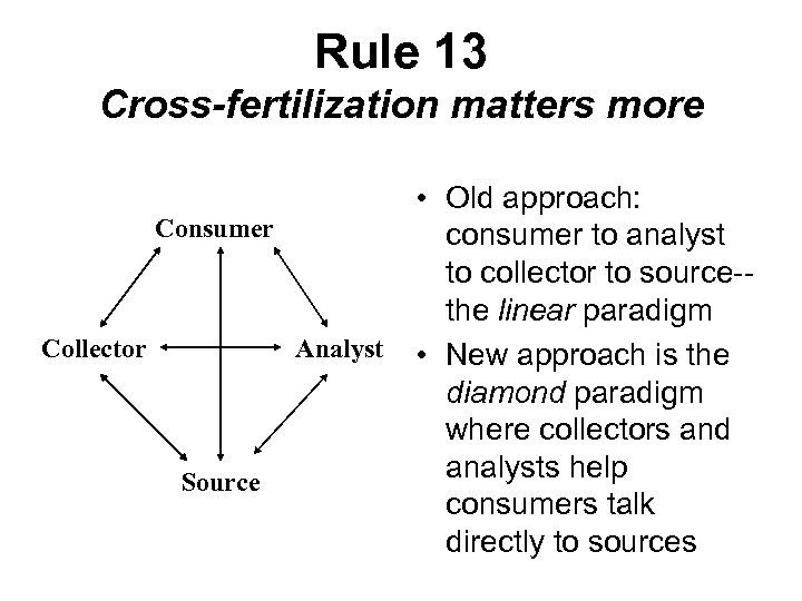 Rule 13 Cross-fertilization matters more Consumer Collector Analyst Source • Old approach: consumer to
