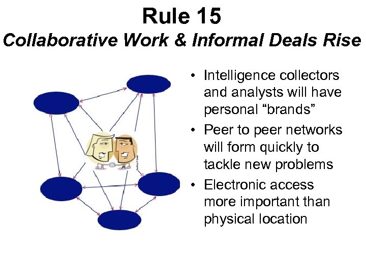 Rule 15 Collaborative Work & Informal Deals Rise • Intelligence collectors and analysts will