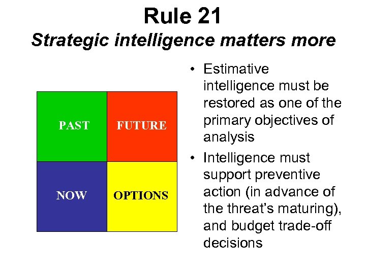 Rule 21 Strategic intelligence matters more PAST FUTURE NOW OPTIONS • Estimative intelligence must