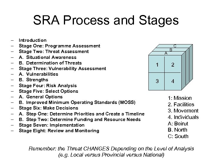 SRA Process and Stages – – – – – Introduction Stage One: Programme Assessment