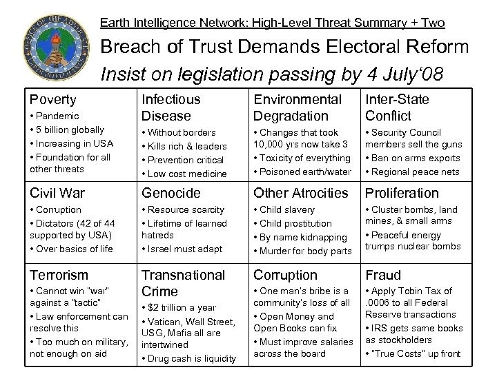 Earth Intelligence Network: High-Level Threat Summary + Two Breach of Trust Demands Electoral Reform