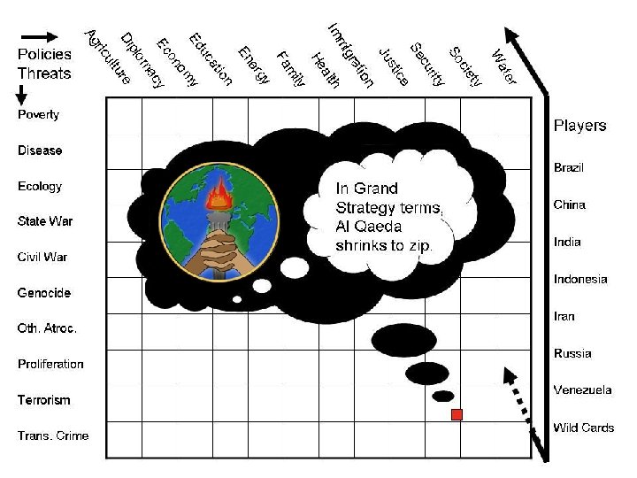 Become the Earth Intelligence Network Tailored Decision-Support on Each Topic Collect & Produce Real-Time