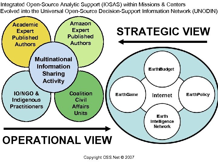 Integrated Open-Source Analytic Support (IOSAS) within Missions & Centers Evolved into the Universal Open-Source