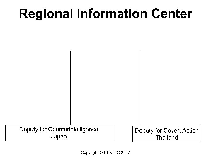 Regional Information Center Deputy for Counterintelligence Japan Copyright OSS. Net © 2007 Deputy for
