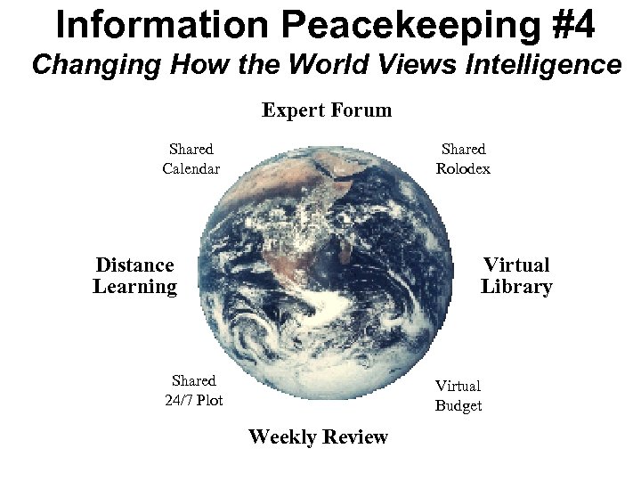 Information Peacekeeping #4 Changing How the World Views Intelligence Expert Forum Shared Calendar Shared